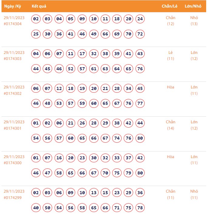 Vietlott 29/11, Kết quả xổ số Keno hôm nay ngày 29/11/2023, Vietlott Keno thứ Tư 29/11