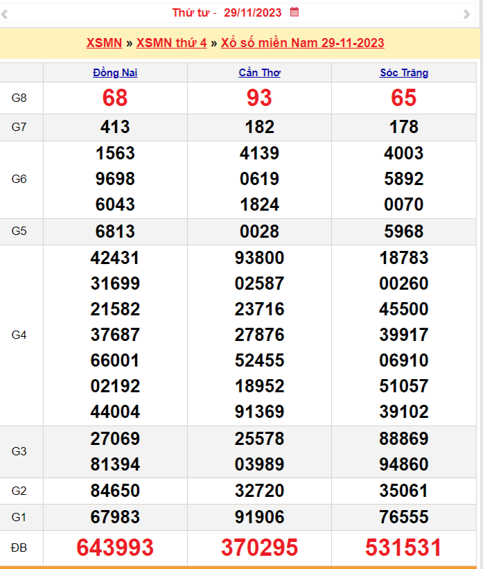 Xổ số miền Nam 30/11, SXMN 30/11, XSMN 30/11, Kết quả Xổ số miền Nam thứ năm