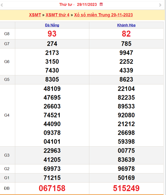 Xổ số miền Trung 30/11, SXMT 30/11, XSMT 30/11, Xổ số miền Trung thứ năm