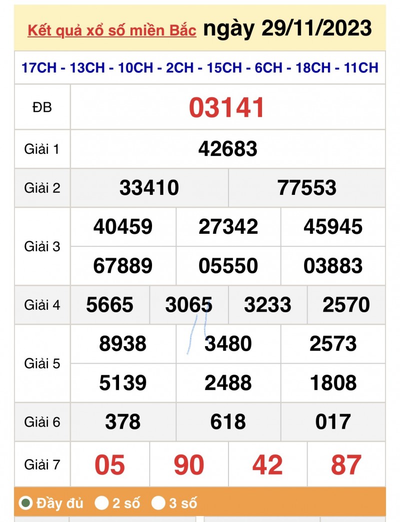 Kết quả Xổ số miền Bắc ngày 30/11/2023, KQXSMB ngày 30 tháng 11, XSMB 30/11, xổ số miền Bắc hôm nay