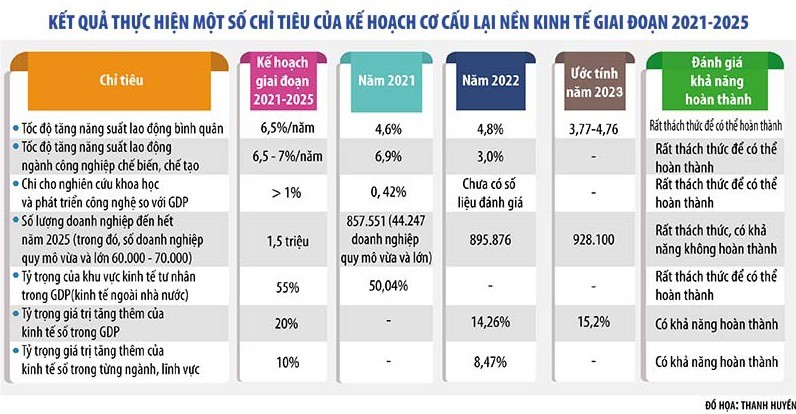 Cơ cấu lại nền kinh tế: Góc nhìn từ kỷ nguyên công nghệ - Bài 1: Cơ hội để “Việt Nam không thể thiếu”