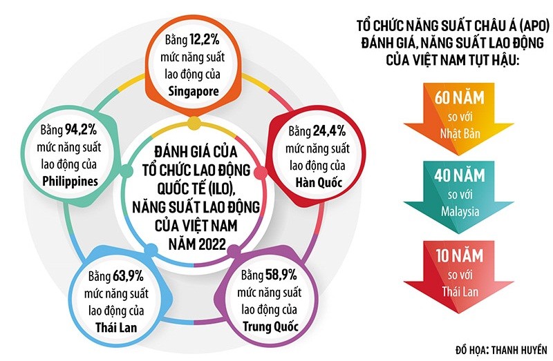 Cơ cấu lại nền kinh tế: Góc nhìn từ kỷ nguyên công nghệ - Bài 3: Không có ngã ba đường