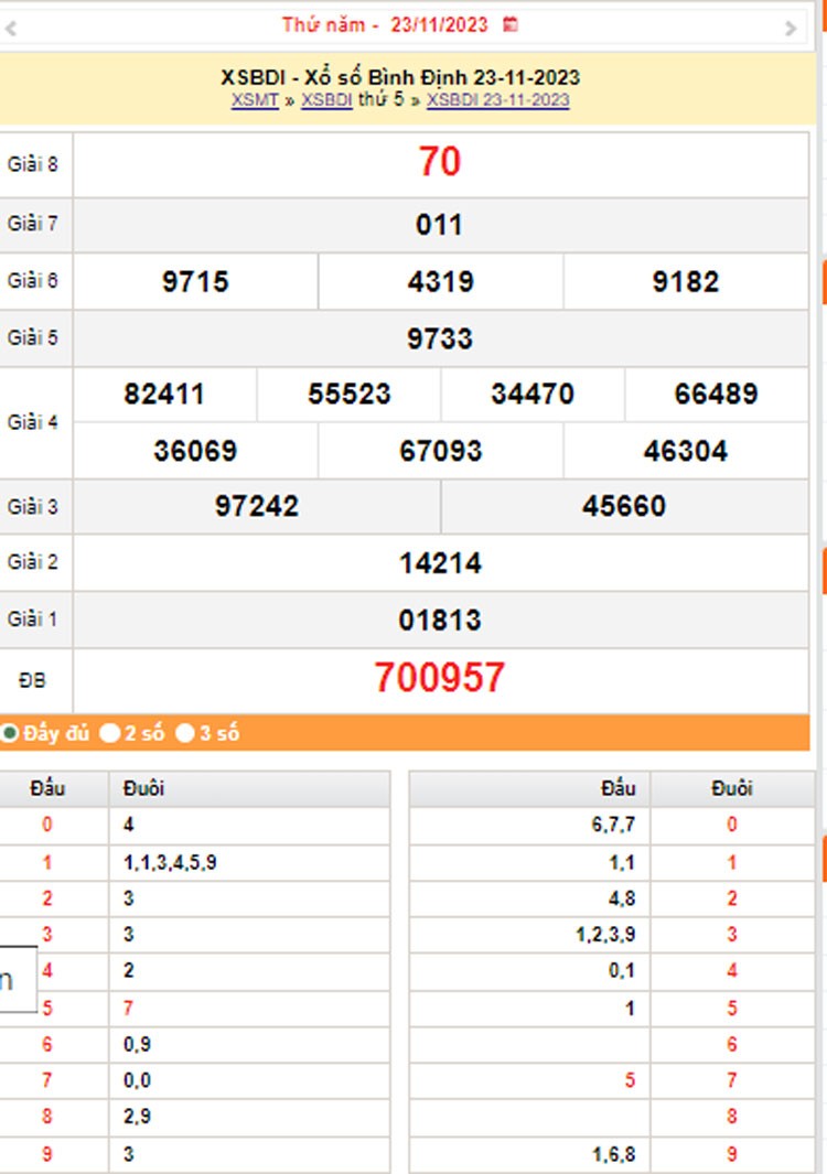 XSBDI 30/11, Kết quả xổ số Bình Định hôm nay 30/11/2023, KQXSBDI thứ Năm ngày 30 tháng 11