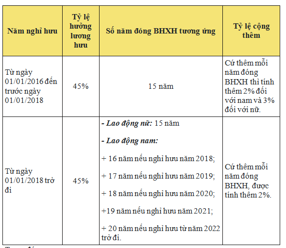 Lùi lịch chi trả lương hưu tháng 12/2023: Khi nào người dân được nhận?