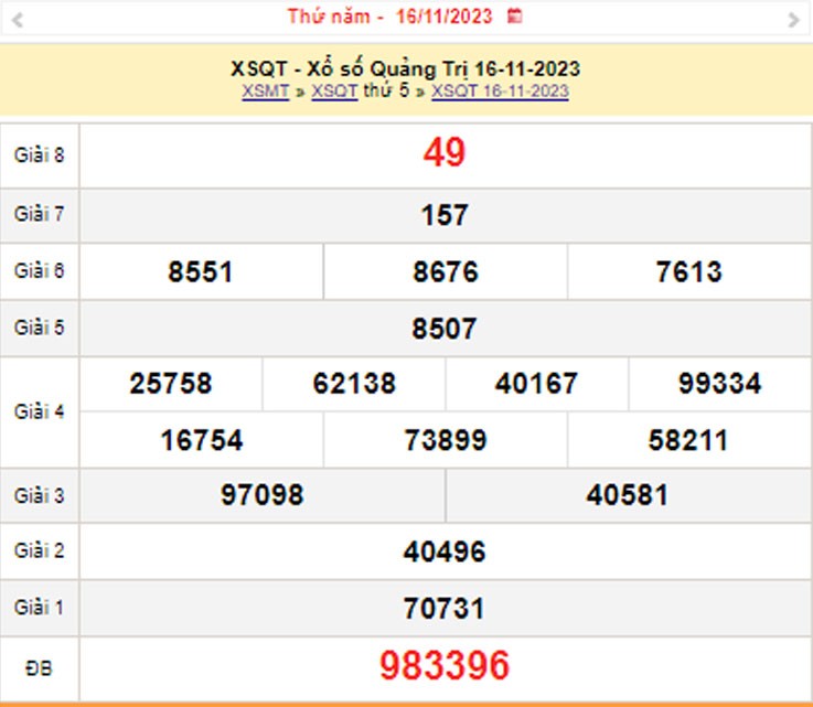 XSQT 23/11, Kết quả xổ số Quảng Trị hôm nay 23/11/2023, KQXSQT thứ Năm ngày 23 tháng 11