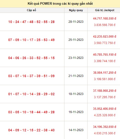 Vietlott 30/11, kết quả xổ số Vietlott hôm nay ngày 30/11/2023, Vietlott Power 6/55 30/11