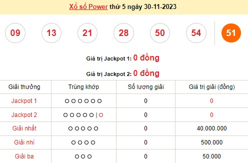 Vietlott 30/11, kết quả xổ số Vietlott hôm nay ngày 30/11/2023, Vietlott Power 6/55 30/11