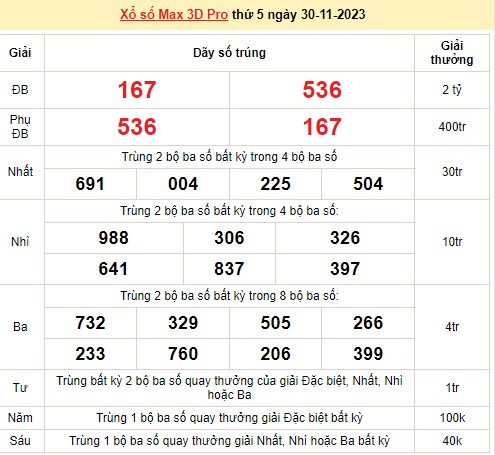 Vietlott 30/11, kết quả xổ số Vietlott hôm nay ngày 30/11/2023, Vietlott Power 6/55 30/11