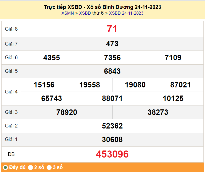 XSBD 8/12, Xem kết quả xổ số Bình Dương hôm nay 8/12/2023, xổ số Bình Dương ngày 8 tháng 12