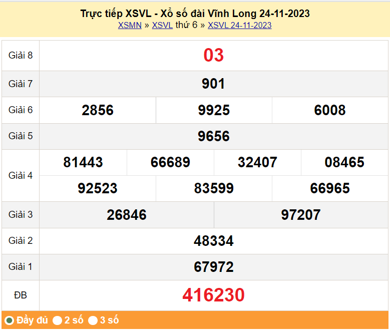 XSVL 1/12, Kết quả xổ số Vĩnh Long hôm nay 1/12/2023, KQXSVL thứ Sáu ngày 1 tháng 12