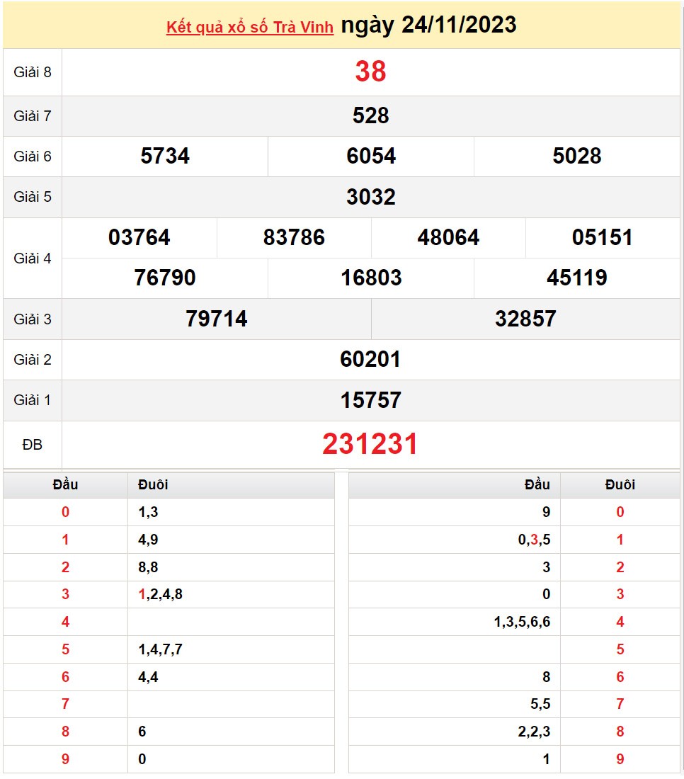 XSTV 24/11, Kết quả Xổ số Trà Vinh ngày 24/11