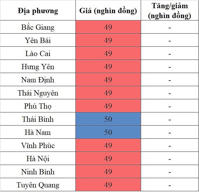 Giá heo hơi hôm nay 1/12