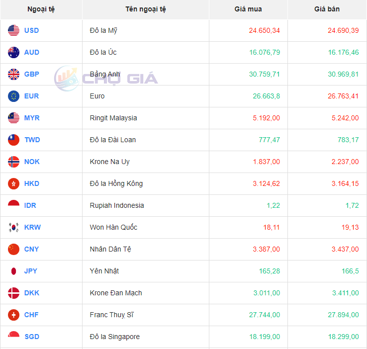 Bảng giá ngoại chợ đen lúc 7 giờ 30 phút hôm nay 1/12/2023 - Nguồn: Chợ giá