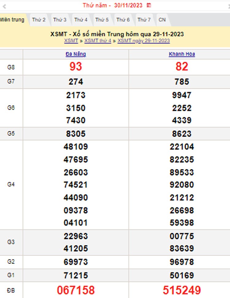 XSMT 30/11, Kết quả xổ số miền Trung hôm nay 30/11/2023, xổ số miền Trung ngày 30 tháng 11,trực tiếp XSMT 30/11