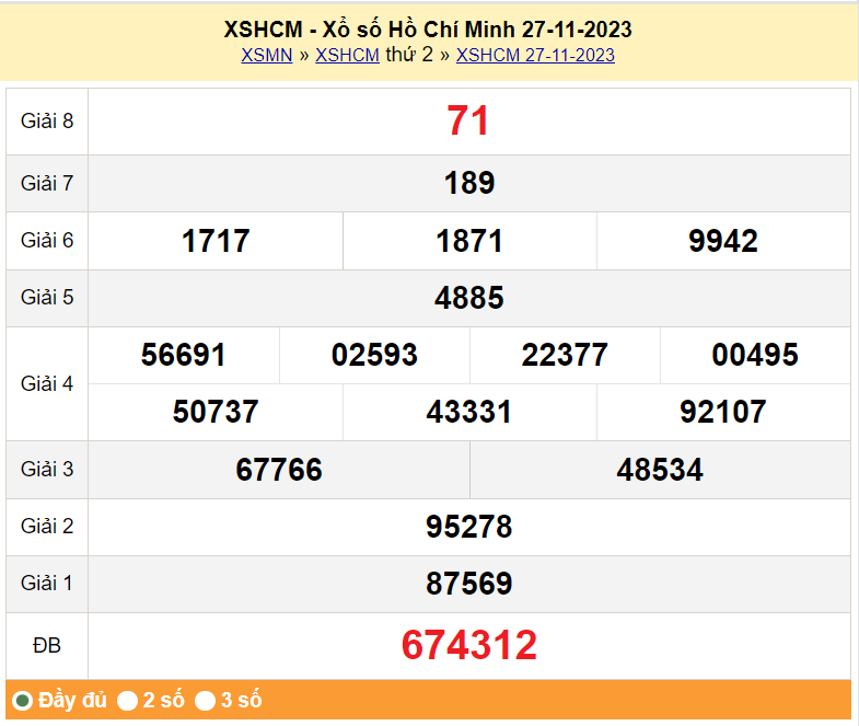 XSHCM 2/12. Xem kết quả xổ số TP.HCM hôm nay 2/12/2023, xổ số TP.HCM ngày 2 tháng 12