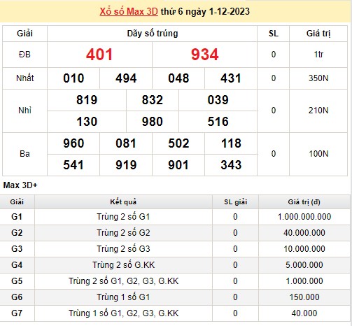 Vietlott 1/12, kết quả xổ số Vietlott hôm nay 1/12/2023, Vietlott Mega 6/45 1/12