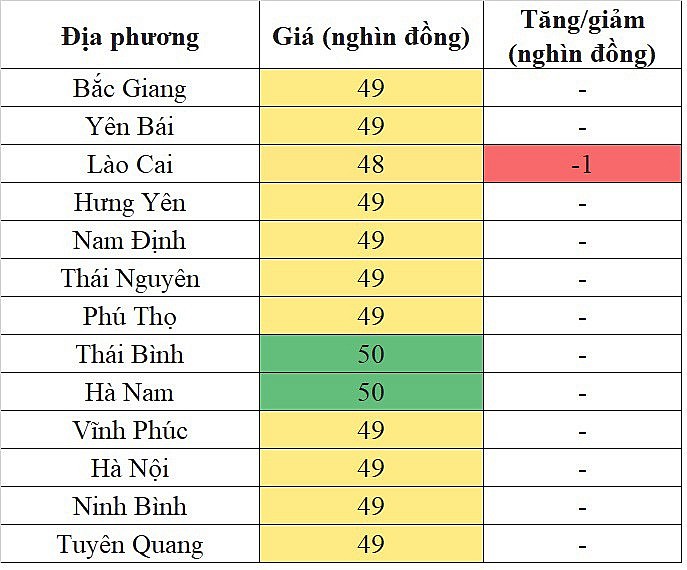 Tại khu vực miền Bắc, giá heo hơi hôm nay 2/12/2023 giảm nhẹ