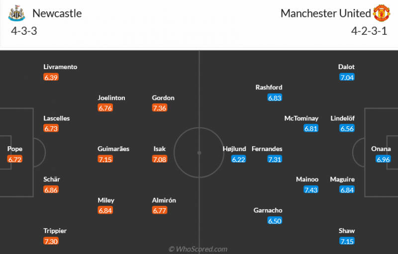 Nhận định bóng đá trận Newcastle và Man United (03h00 ngày 3/12), vòng 14 Ngoại hạng Anh