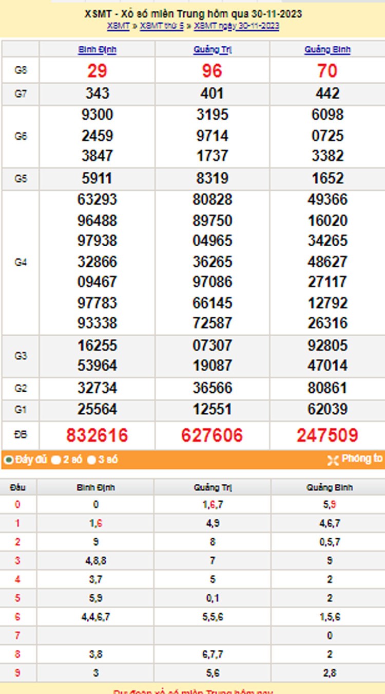 XSMT 1/12, Kết quả xổ số miền Trung hôm nay 1/12/2023, xổ số miền Trung ngày 1 tháng 12,trực tiếp XSMT 1/12