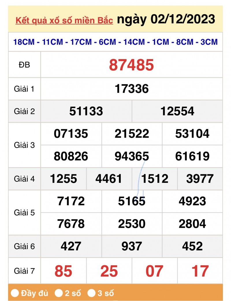 XSMB 2/12, Kết quả xổ số miền Bắc ngày 2 tháng 12, trực tiếp XSMB 2/12