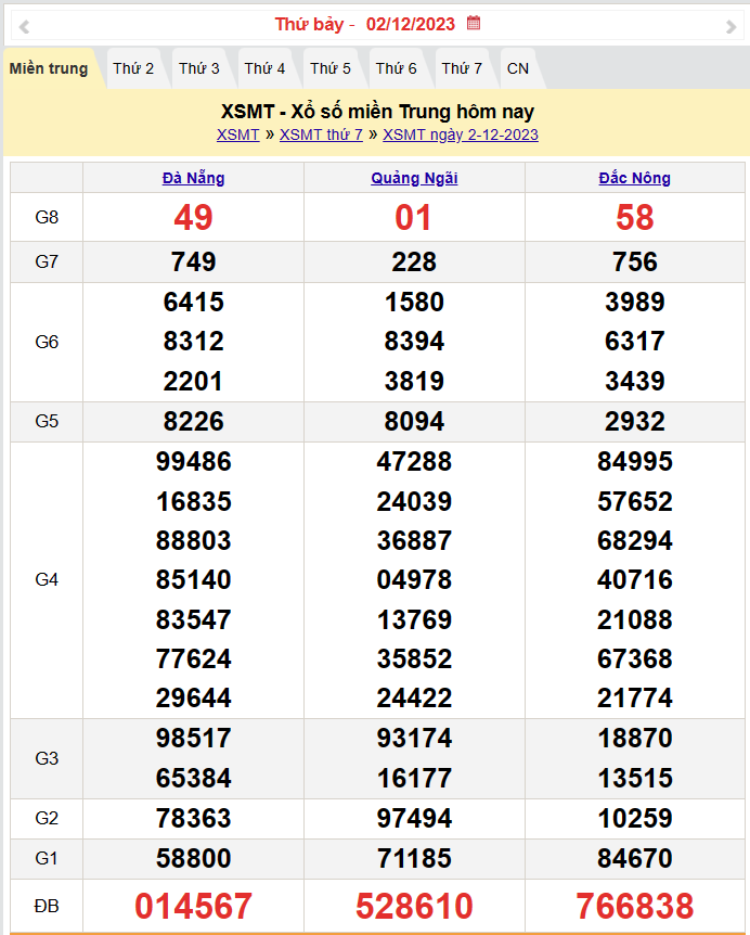 Kết quả Xổ số miền Trung ngày 2/12/2023, KQXSMT ngày 2 tháng 12, XSMT 2/12, xổ số miền Trung hôm nay