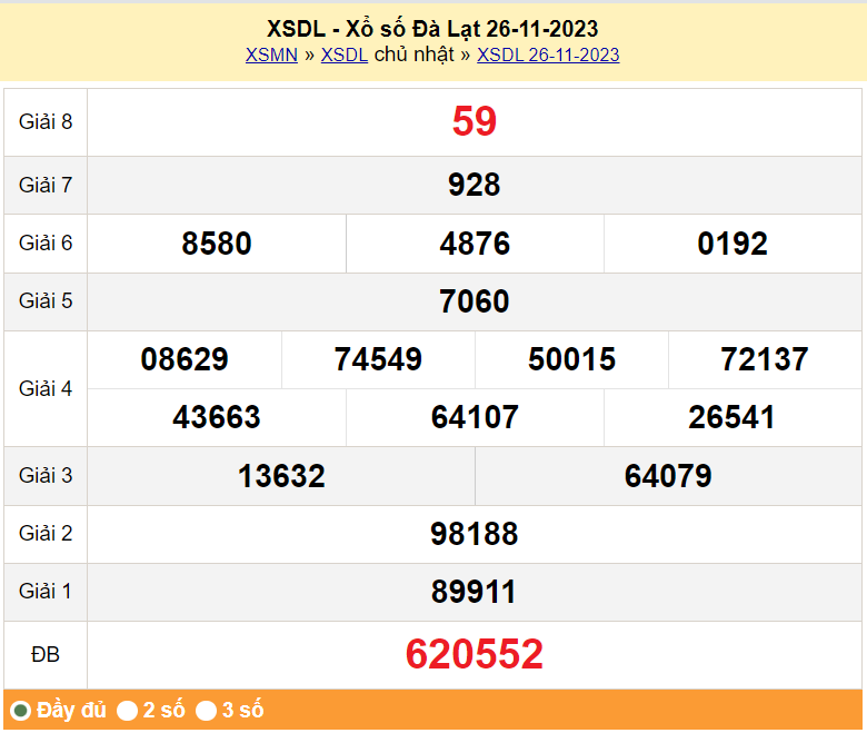 XSDL 3/12, Kết quả xổ số Đà Lạt hôm nay 3/12/2023, KQXSDL chủ Nhật ngày 3 tháng 12