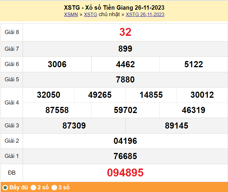 XSTG 3/12, Kết quả xổ số Tiền Giang hôm nay 3/12/2023, KQXSTG chủ Nhật ngày 3 tháng 12
