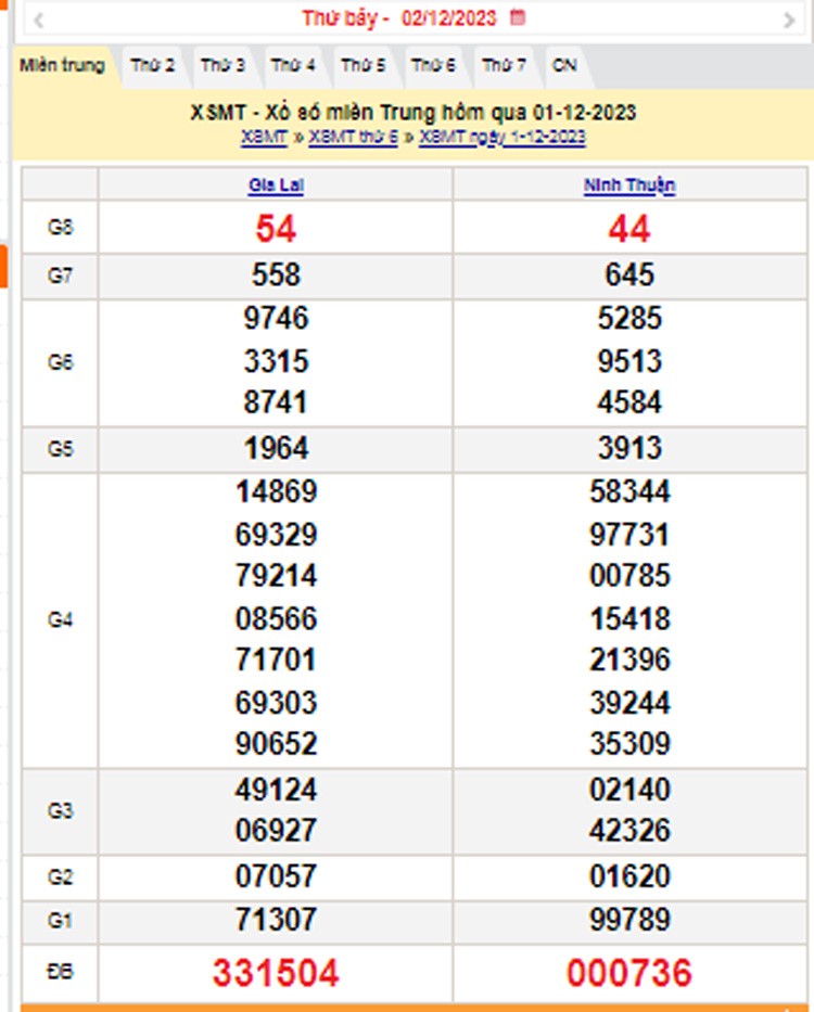 XSMT 1/12, Kết quả xổ số miền Trung hôm nay 2/12/2023, xổ số miền Trung ngày 2 tháng 12,trực tiếp XSMT 2/12