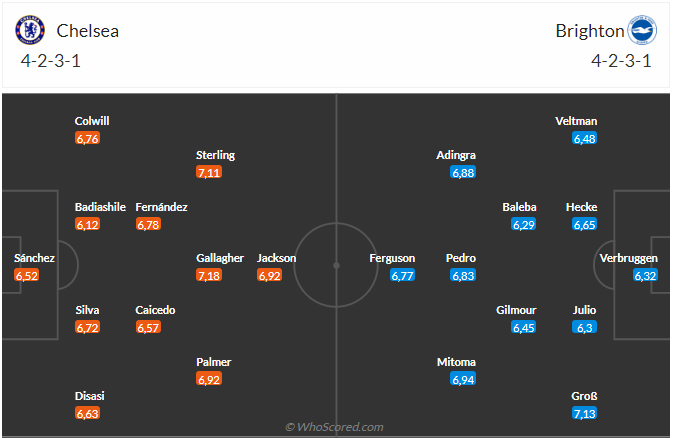 Nhận định bóng đá trận Chelsea và Brighton (21h00 ngày 3/12), Vòng 14 Ngoại hạng Anh
