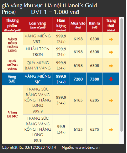 Vay tiền mua vàng đầu cơ, nhiều người lo mất ăn mất ngủ