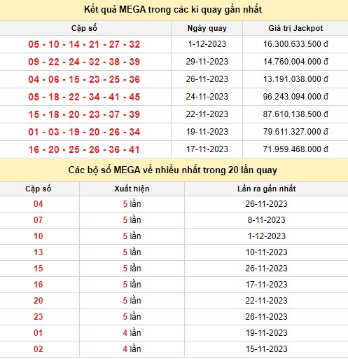 Kết quả xổ số Vietlott MEGA 6/45 trong các kỳ quay trước