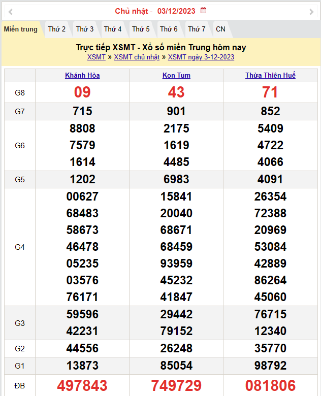 Kết quả Xổ số miền Trung ngày 3/12/2023, KQXSMT ngày 3 tháng 12, XSMT 3/12, xổ số miền Trung hôm nay