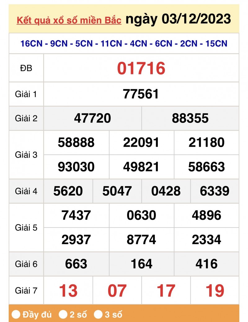 Kết quả Xổ số miền Bắc ngày 4/12/2023, KQXSMB ngày 4 tháng 12, XSMB 4/12, xổ số miền Bắc hôm nay