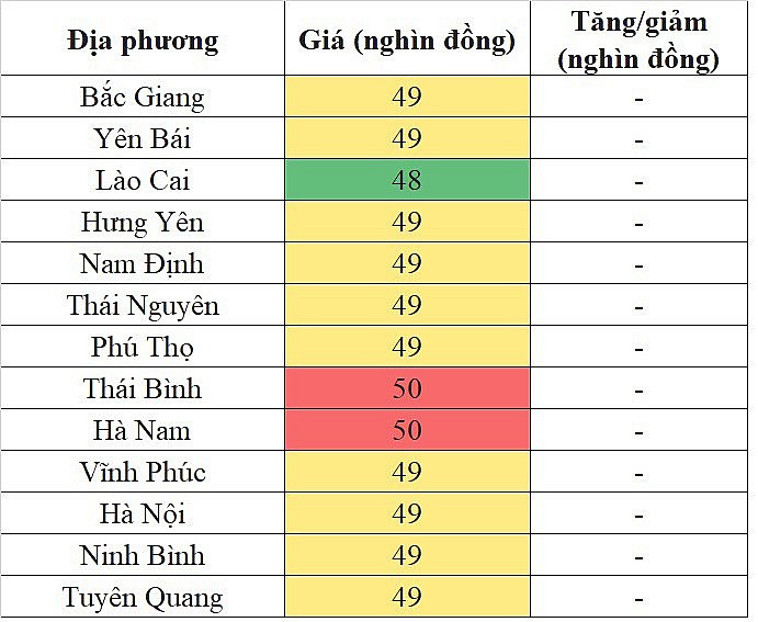 Tại khu vực miền Bắc, giá heo hơi hôm nay ngày 4/12/2023 đi ngang trên diện rộng