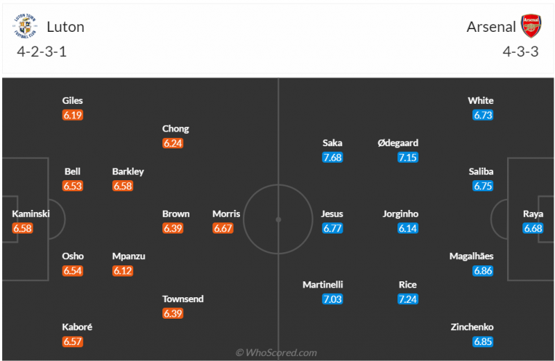 Nhận định bóng đá trận Luton và Arsenal (03h15 ngày 06/12), Vòng 15 Ngoại hạng Anh