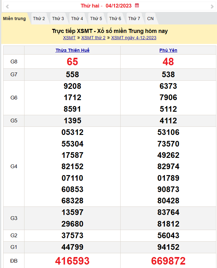 Kết quả Xổ số miền Trung ngày 4/12/2023, KQXSMT ngày 4 tháng 12, XSMT 4/12, xổ số miền Trung hôm nay