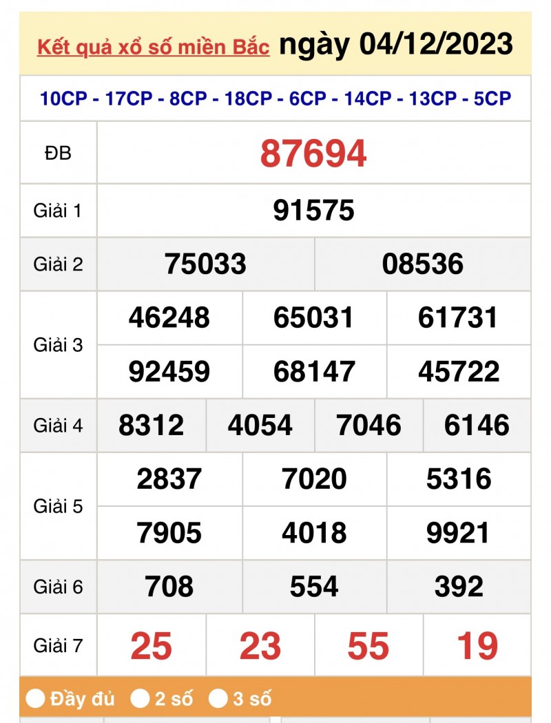 Kết quả Xổ số miền Bắc ngày 5/12/2023, KQXSMB ngày 5 tháng 12, XSMB 5/12, xổ số miền Bắc hôm nay