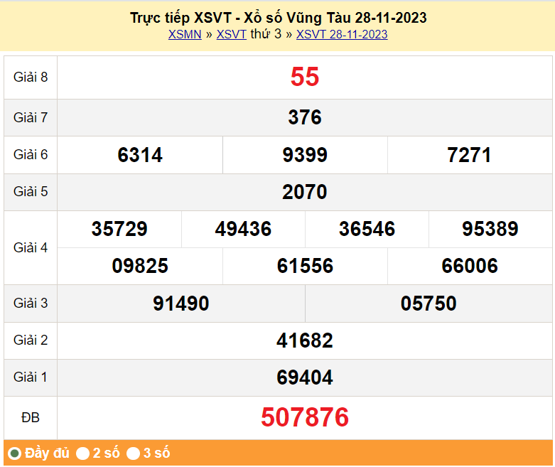 XSVT 5/12, Kết quả xổ số Vũng Tàu hôm nay 5/12/2023, KQXSVT thứ Ba ngày 5 tháng 12