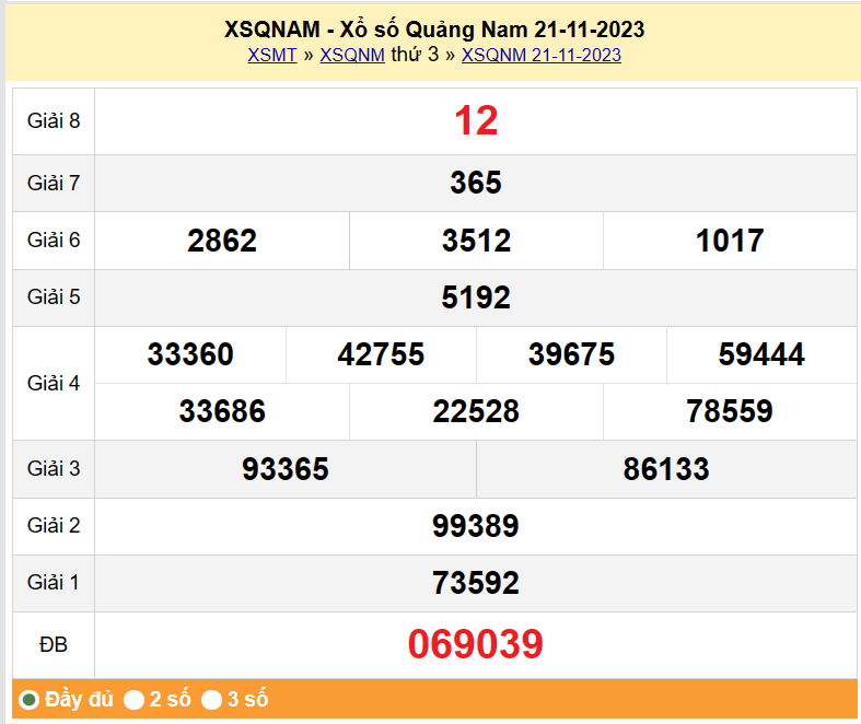 XSQNA 28/11, Kết quả xổ số Quảng Nam hôm nay 28/11/2023, KQXSQNA thứ Ba ngày 28 tháng 11