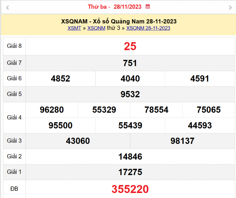 XSQNA 5/12, Kết quả xổ số Quảng Nam hôm nay 5/12/2023, KQXSQNA thứ Ba ngày 5 tháng 12