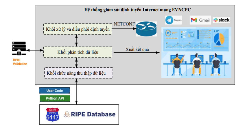 Điện lực miền Trung ứng dụng hệ thống giám sát định tuyến