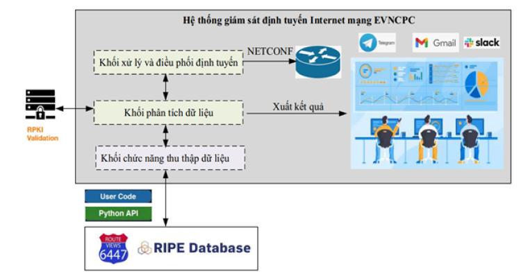 Điện lực miền Trung ứng dụng hệ thống giám sát định tuyến