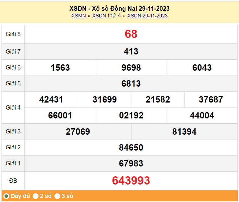 XSDN 6/12, Kết quả xổ số Đồng Nai hôm nay 6/12/2023, KQXSDN thứ Tư ngày 6 tháng 12