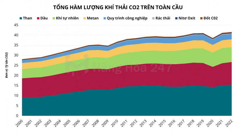 Tương lai của năng lượng xanh tiềm ẩn những gam màu xám