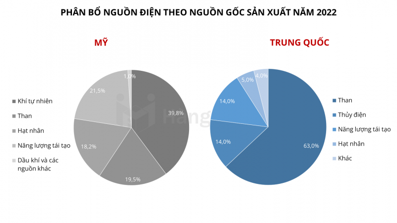 Tương lai của năng lượng xanh tiềm ẩn những gam màu xám