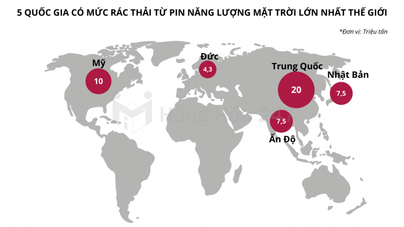 Tương lai của năng lượng xanh tiềm ẩn những gam màu xám