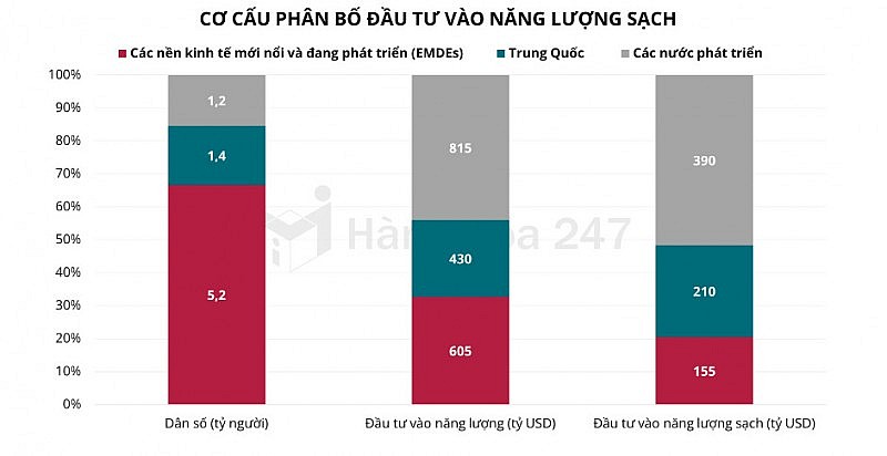 Tương lai của năng lượng xanh tiềm ẩn những gam màu xám