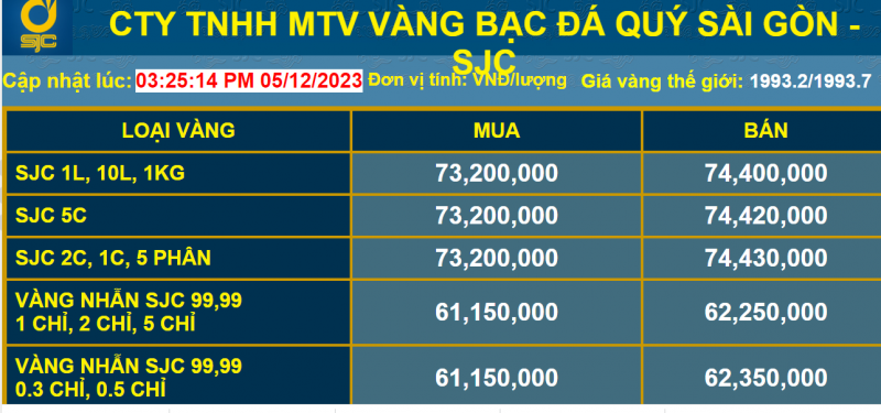 Giá vàng lên xuống liên tục, nhà đầu tư lỗ cả triệu đồng mỗi giờ