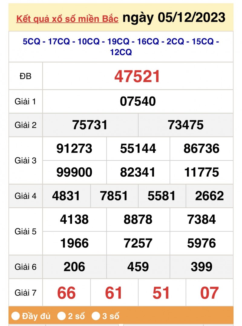 Kết quả Xổ số miền Bắc ngày 6/12/2023, KQXSMB ngày 6 tháng 12, XSMB 6/12, xổ số miền Bắc hôm nay