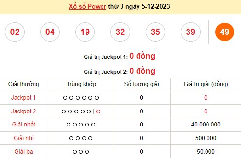 Vietlott 5/12, kết quả xổ số Vietlott hôm nay ngày 5/12/2023, Vietlott Power 6/55 5/12